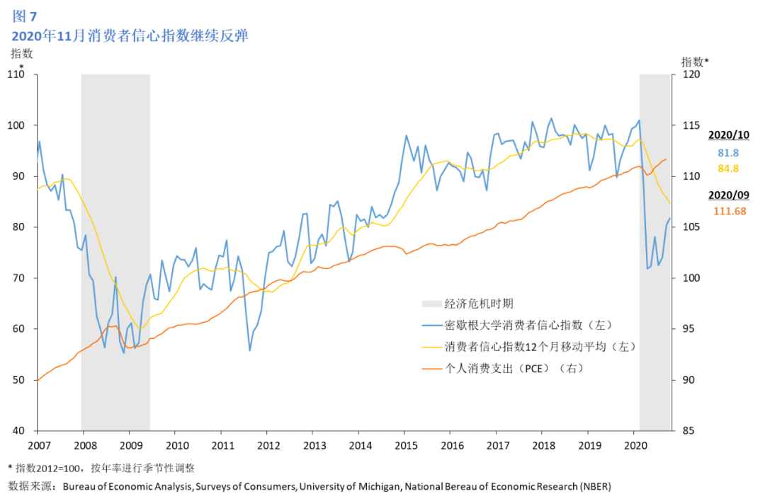 美国经济最新政策，影响与展望