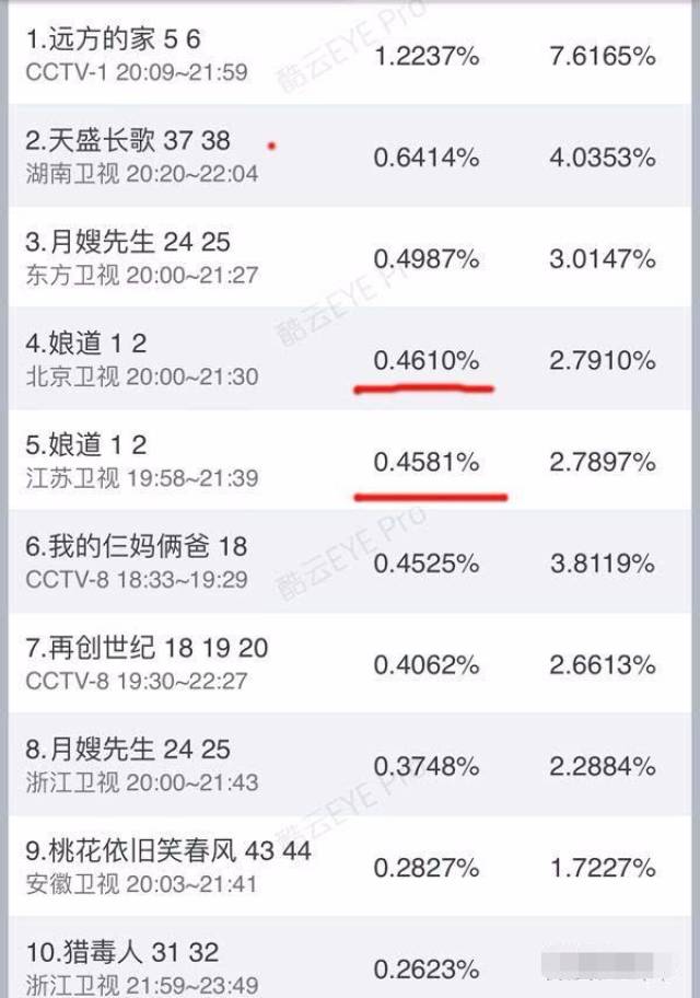 娘道最新收视率，深度分析与观察