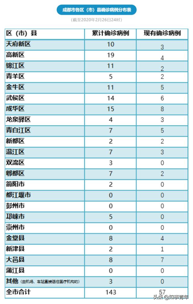 西永微电园疫情最新情况分析