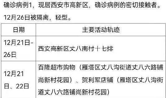 陕西新增病例最新消息及其影响分析