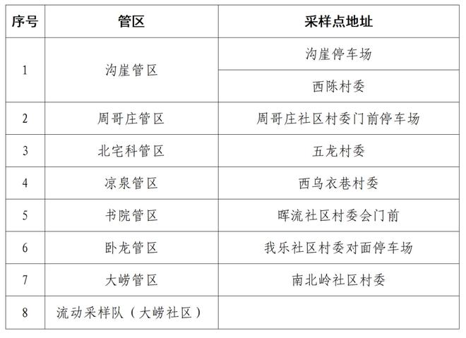 青岛城阳最新核酸检测点，便捷服务与科学防控的交汇点