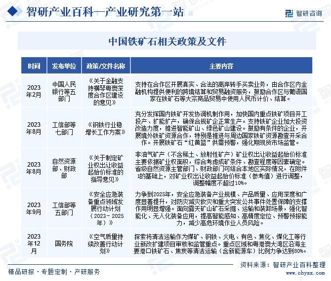 澳大利亚铁矿石最新动态，市场趋势、产业影响与未来发展