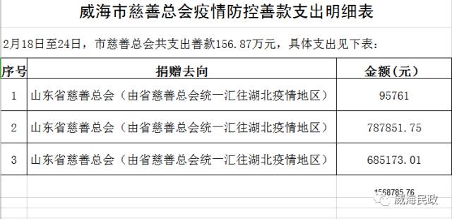 威海疫情最新消息，肺炎防控形势与应对策略