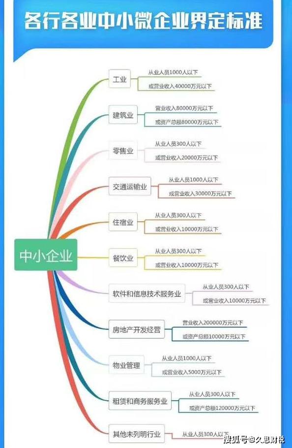 关于小微企业的最新标准，解读与洞察 2018年