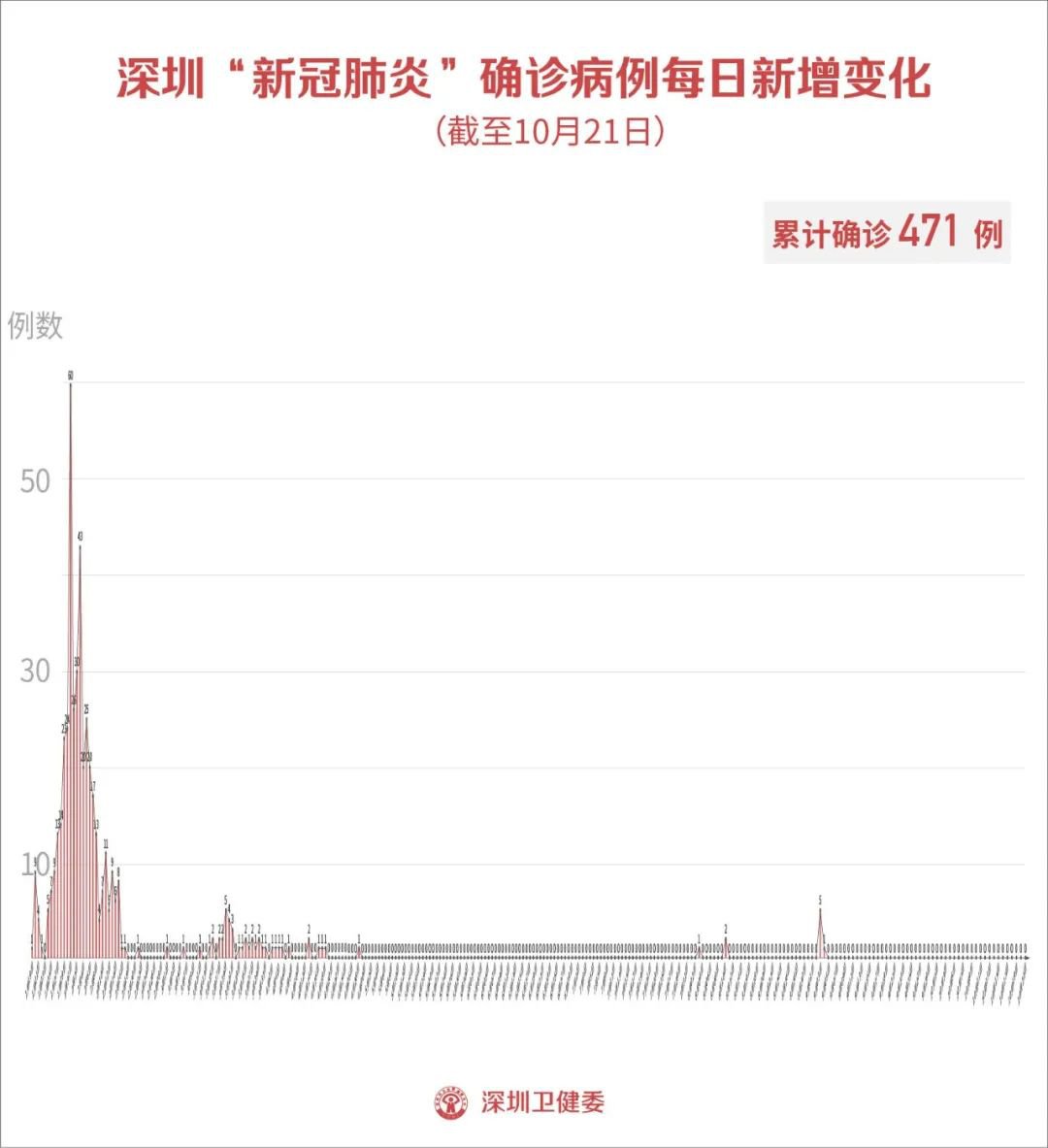 广州疫情最新消息（第10版）——坚守希望，共克时艰