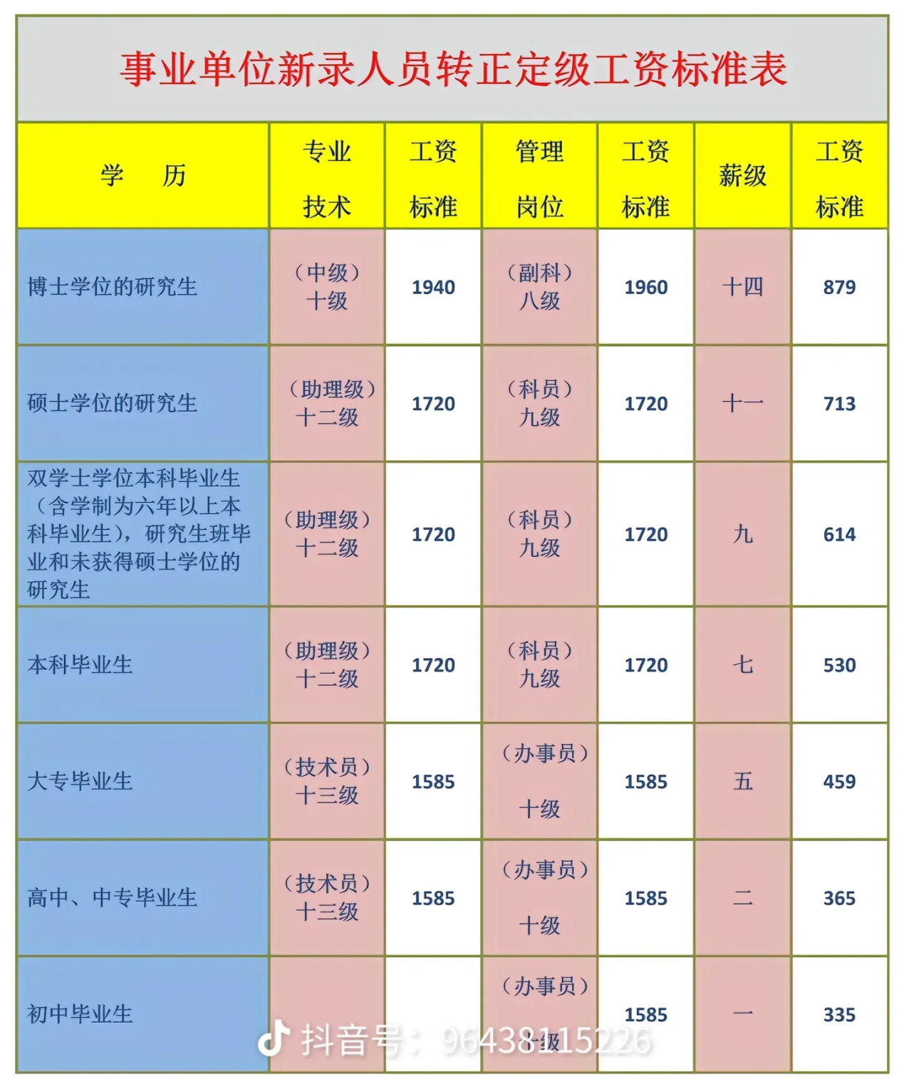 关于事业单工资最新文件的深度解读