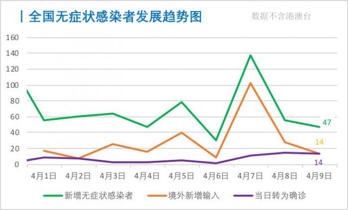 全国新增疑似病例最新情况分析