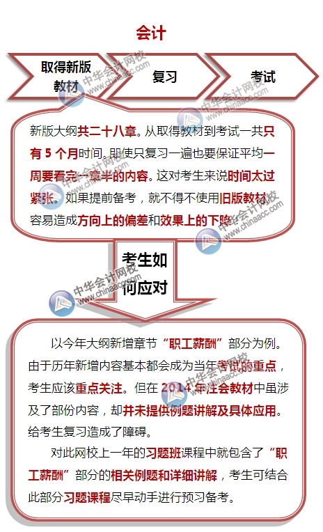 会计中级考试最新消息，改革、内容与备考策略