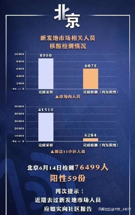 北京疫情最新人员名单及其影响