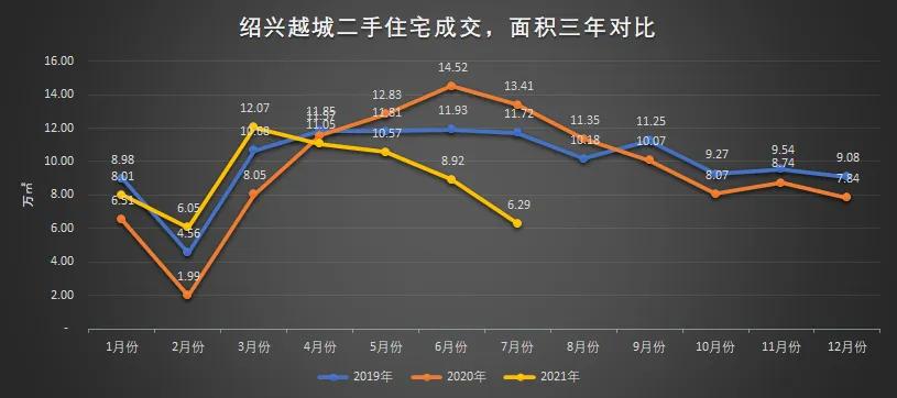 绍兴最新二手房市场深度解析