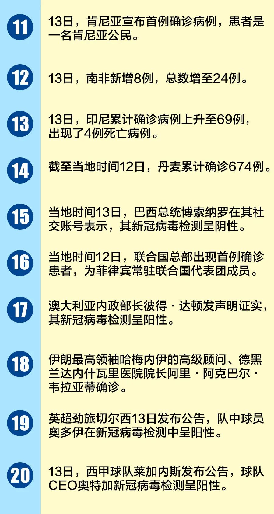 阿联酋新增病例最新消息，全球疫情下的积极应对与挑战