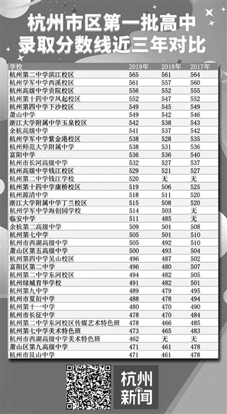 最新杭州中考分数线的深度解读与影响分析