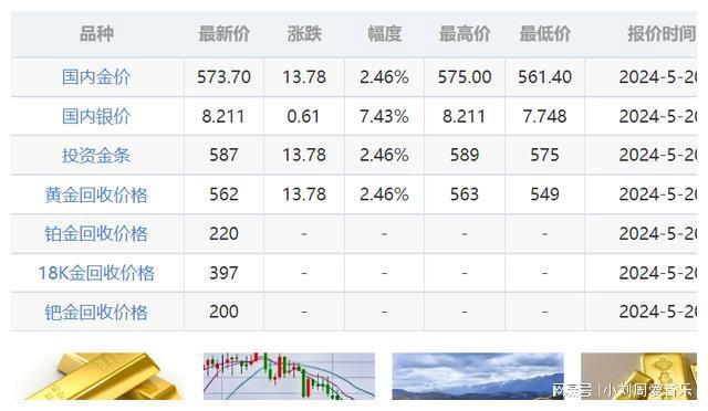 国际黄金价格最新报价，动态分析、影响因素及未来趋势预测