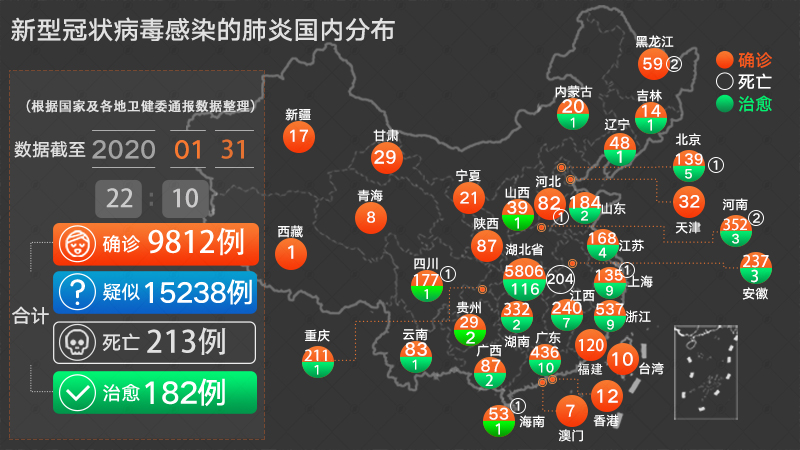 全球视角下的疫情最新消息——中国疫情与国外的联动分析