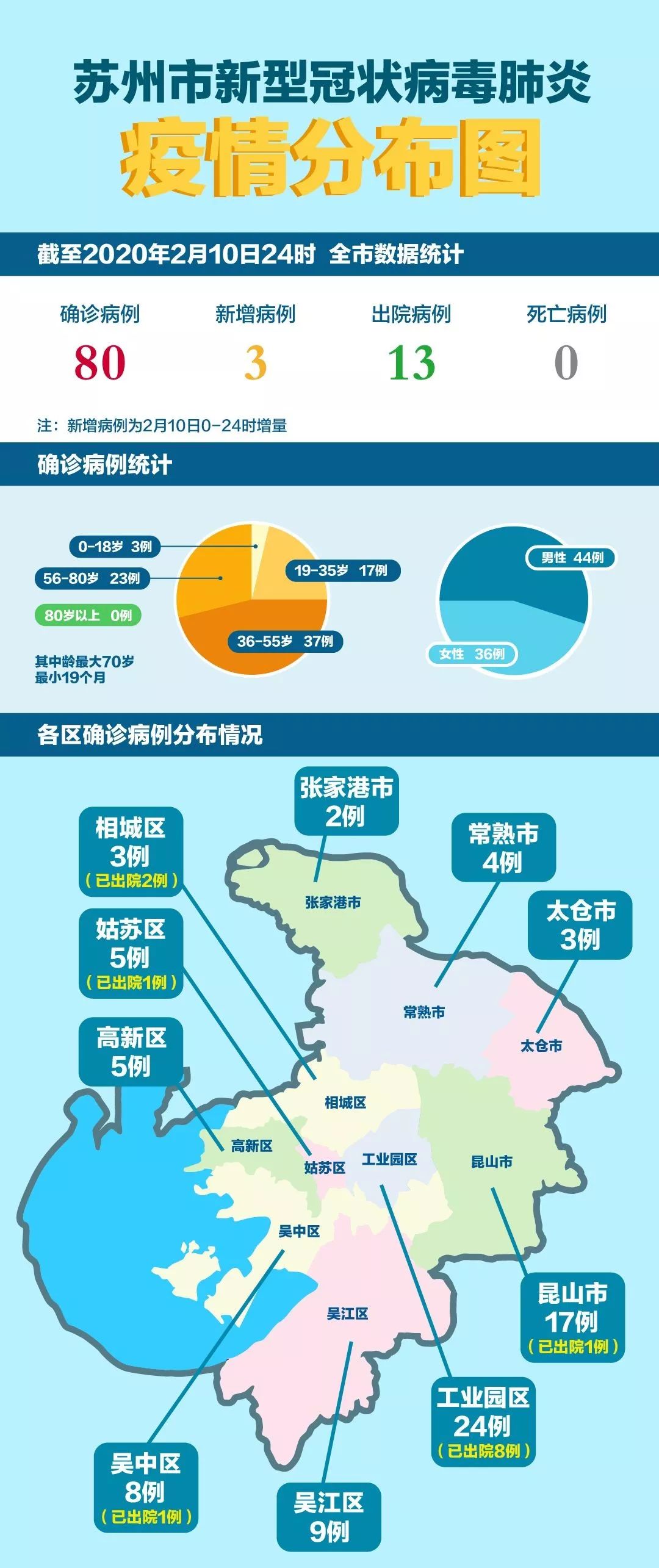 苏州市新型肺炎最新动态