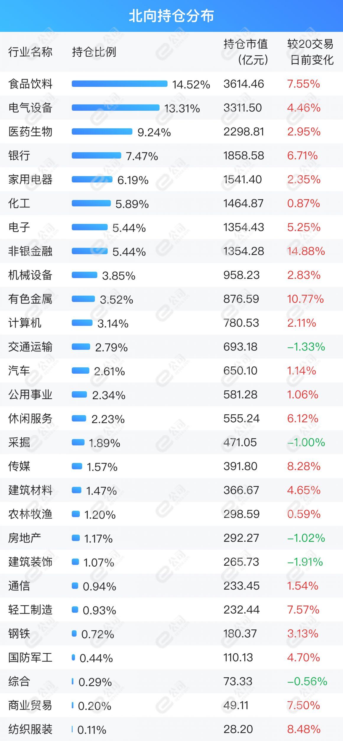 最新北向资金流入排名，洞悉资金流向，洞悉市场趋势