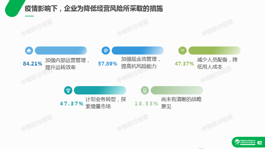 冷链新冠病毒疫情最新进展与影响分析