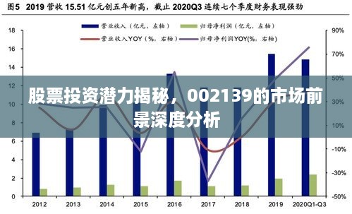 如何看最新上市的股票，深度解析与投资策略