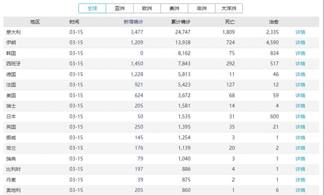 新疆疫情最新消息数据报告