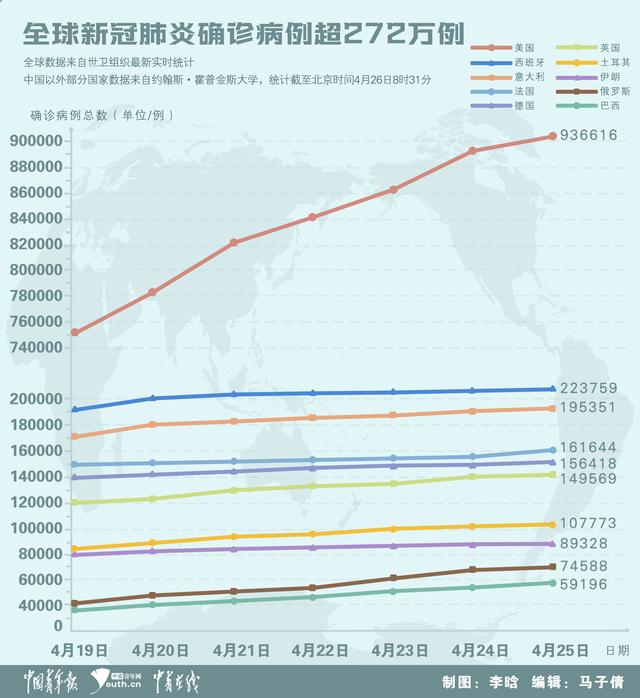 国外肺炎疫情最新消息综述