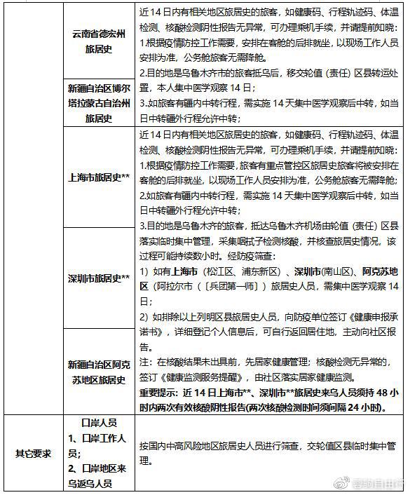 最新乌鲁木齐疫情报告分析