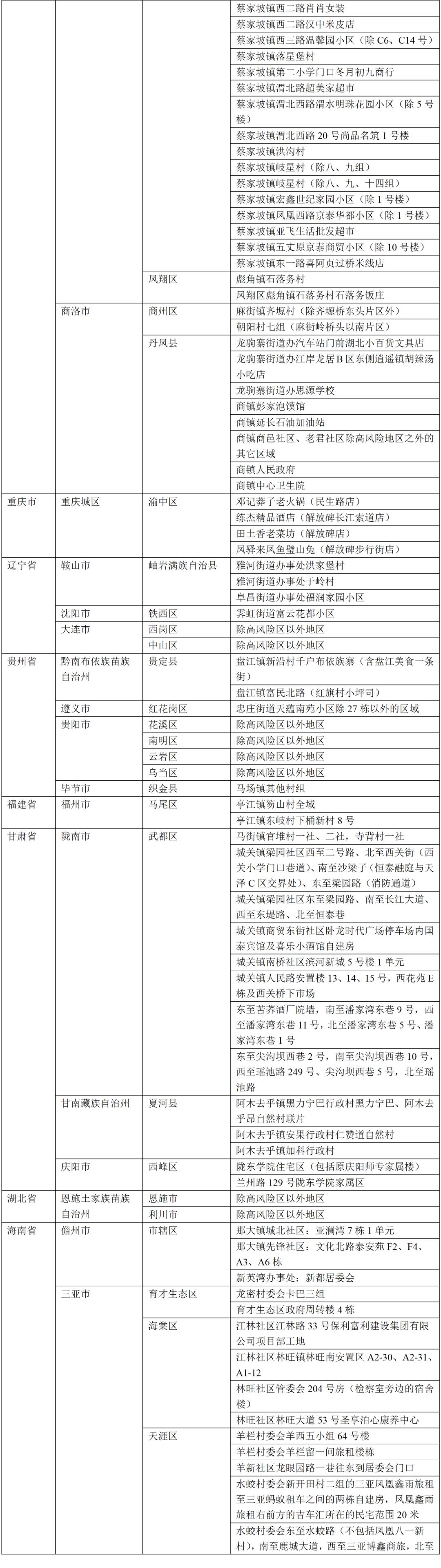 国内最新疫情动态，九月五号概览