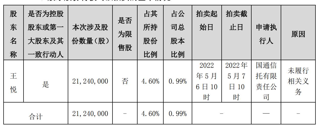 国通信托最新消息全面解读