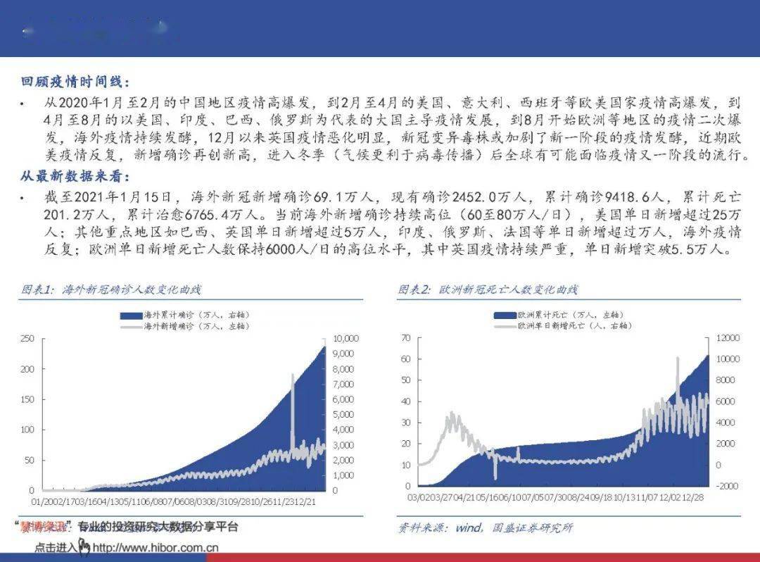 全球新冠疫情最新数据报告，美国的现状与挑战