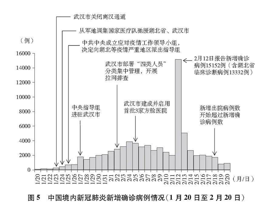 大连新冠疫情最新动态