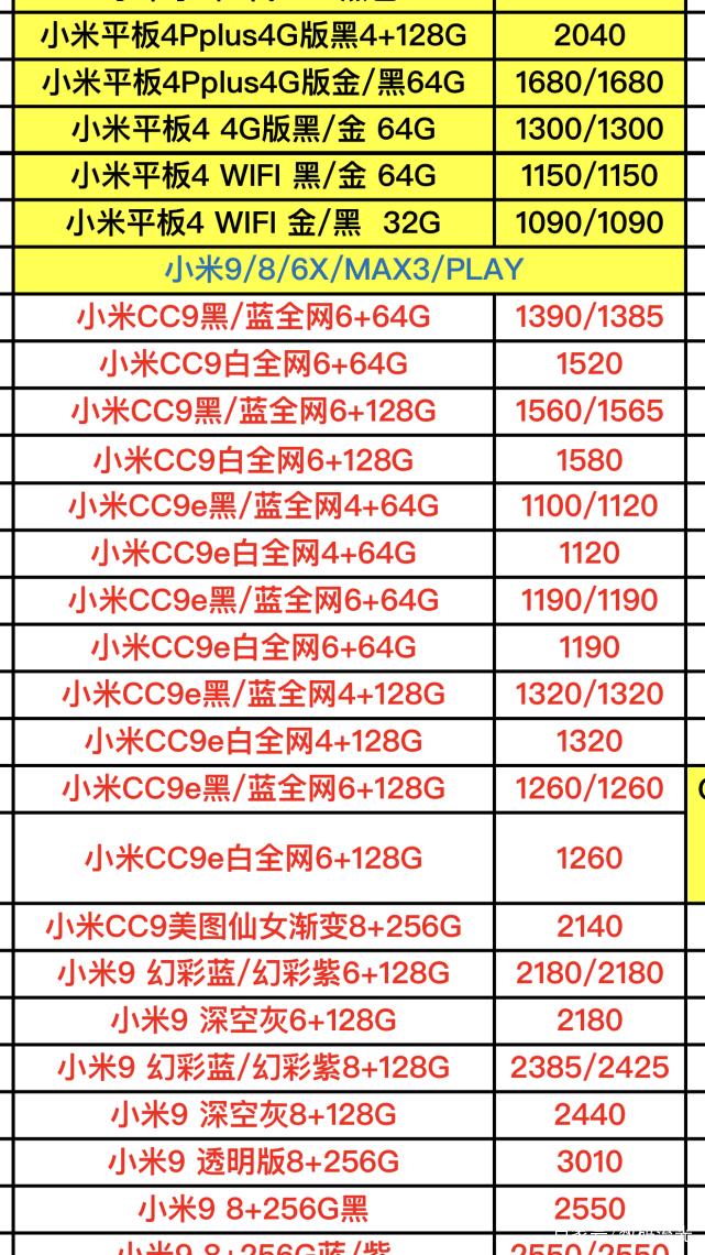 小米处理器最新价格概览