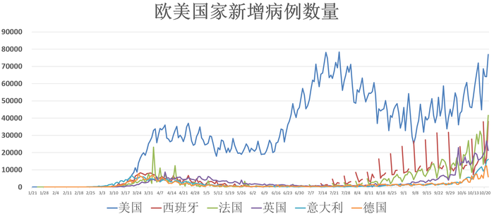 全球疫情最新动态，世界新增疫情最新消息