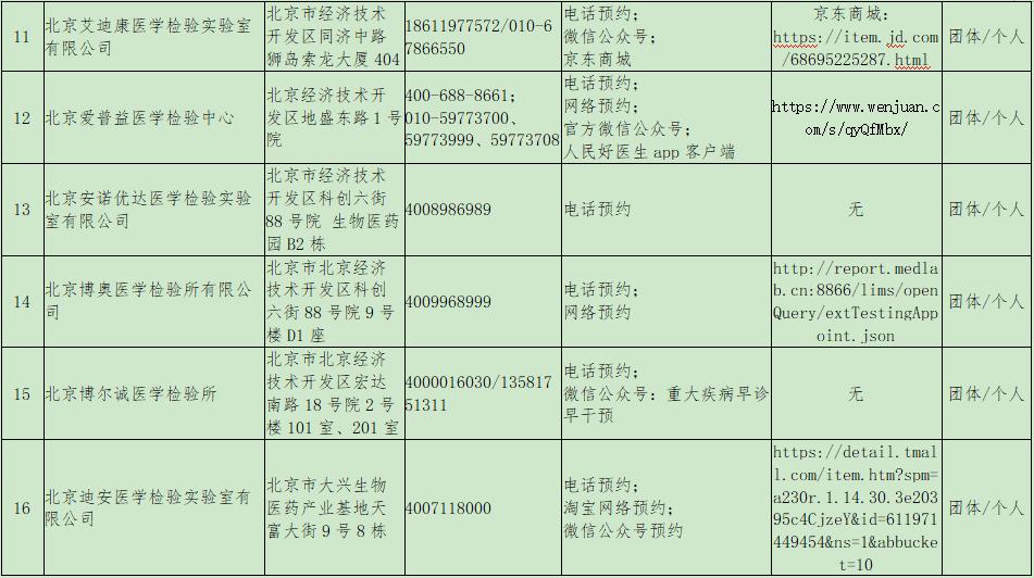 北京最新的核酸检测机构，科技力量与防疫速度的完美结合