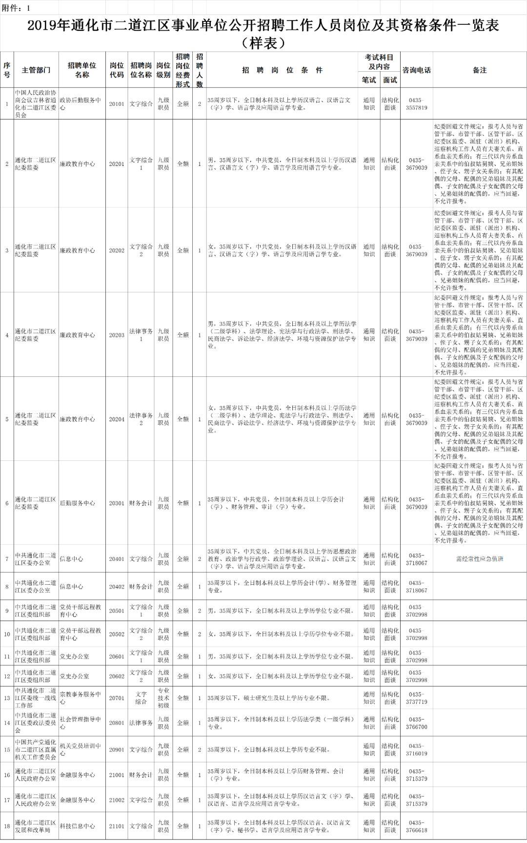 通化今日最新招聘信息概览