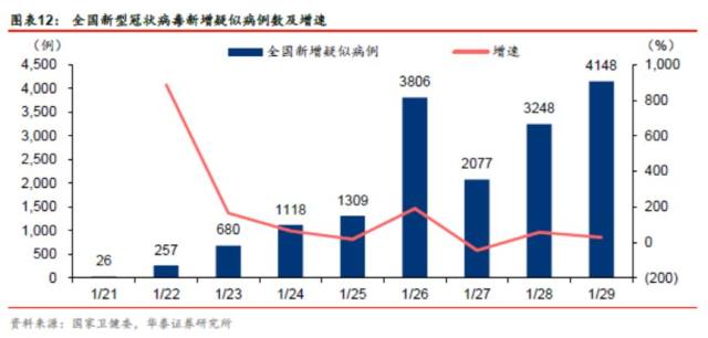 疫情最新消息，中国湖北的进展与挑战