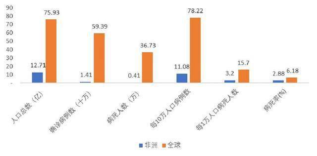 世界新冠疫情形势最新分析