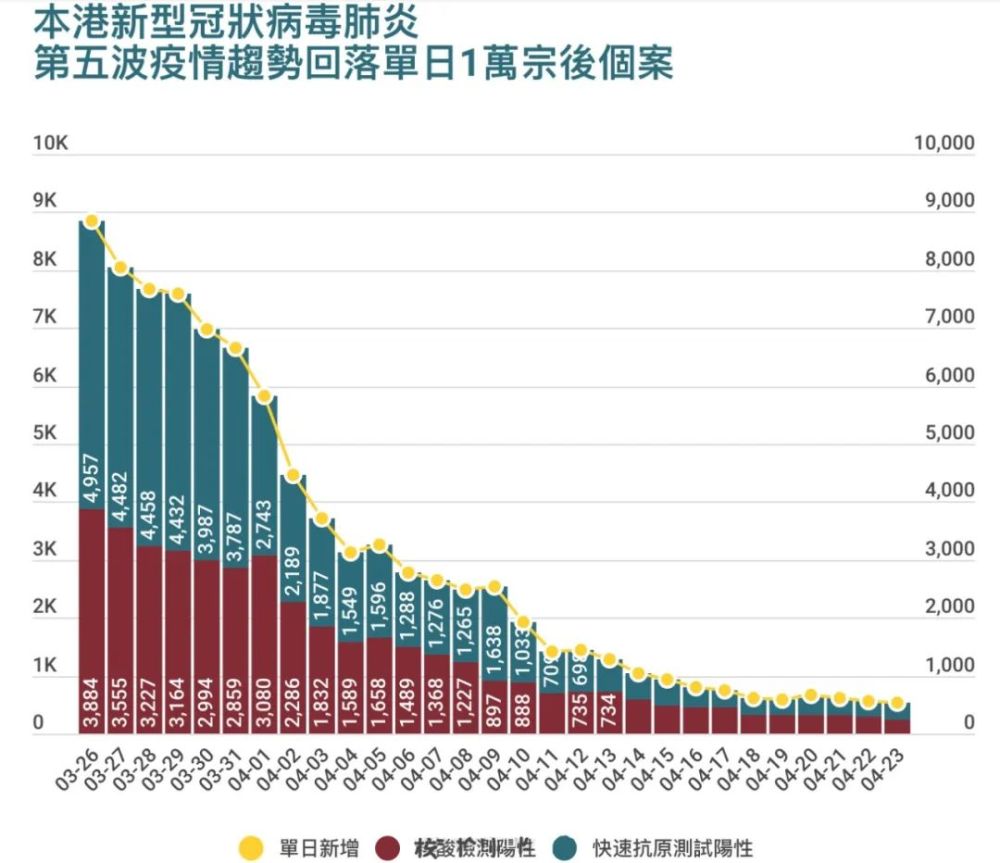 香港疫情最新情况分析，8日报告数据揭示的新动态