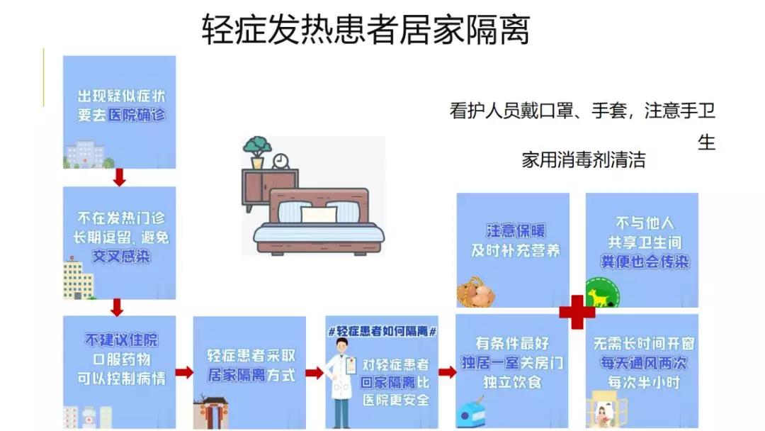 最新型病毒肺炎在山东的态势与应对策略