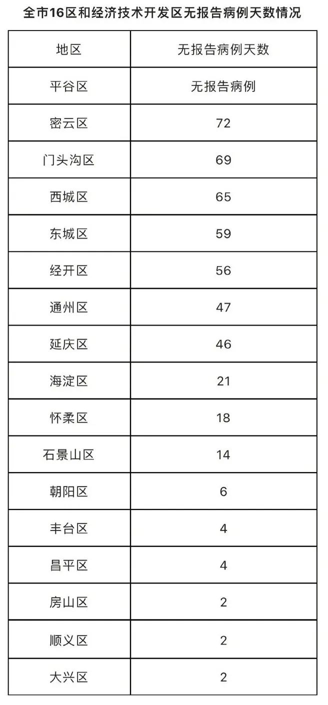 疫情最新消息小区北京，防控进展与应对策略