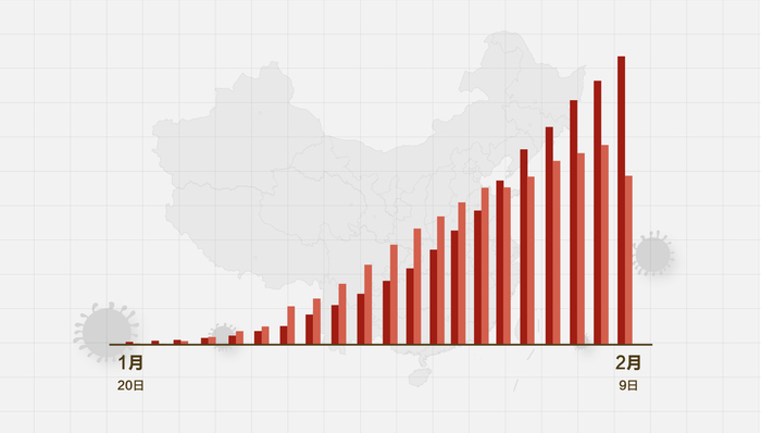 中国如今的疫情最新消息