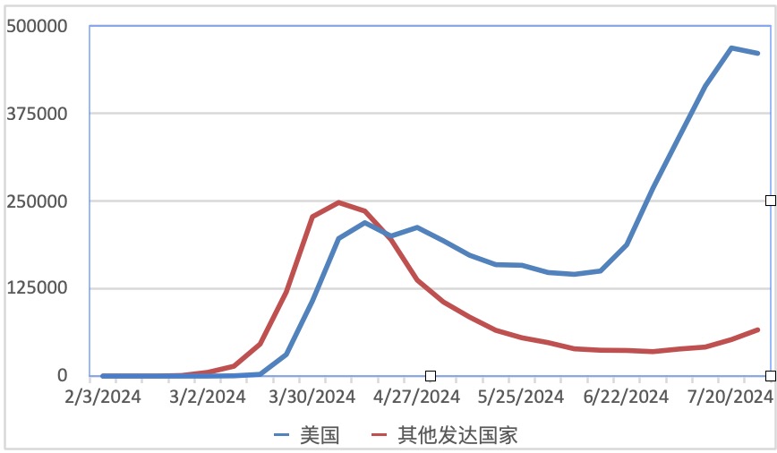 中国11月疫情最新人数概况