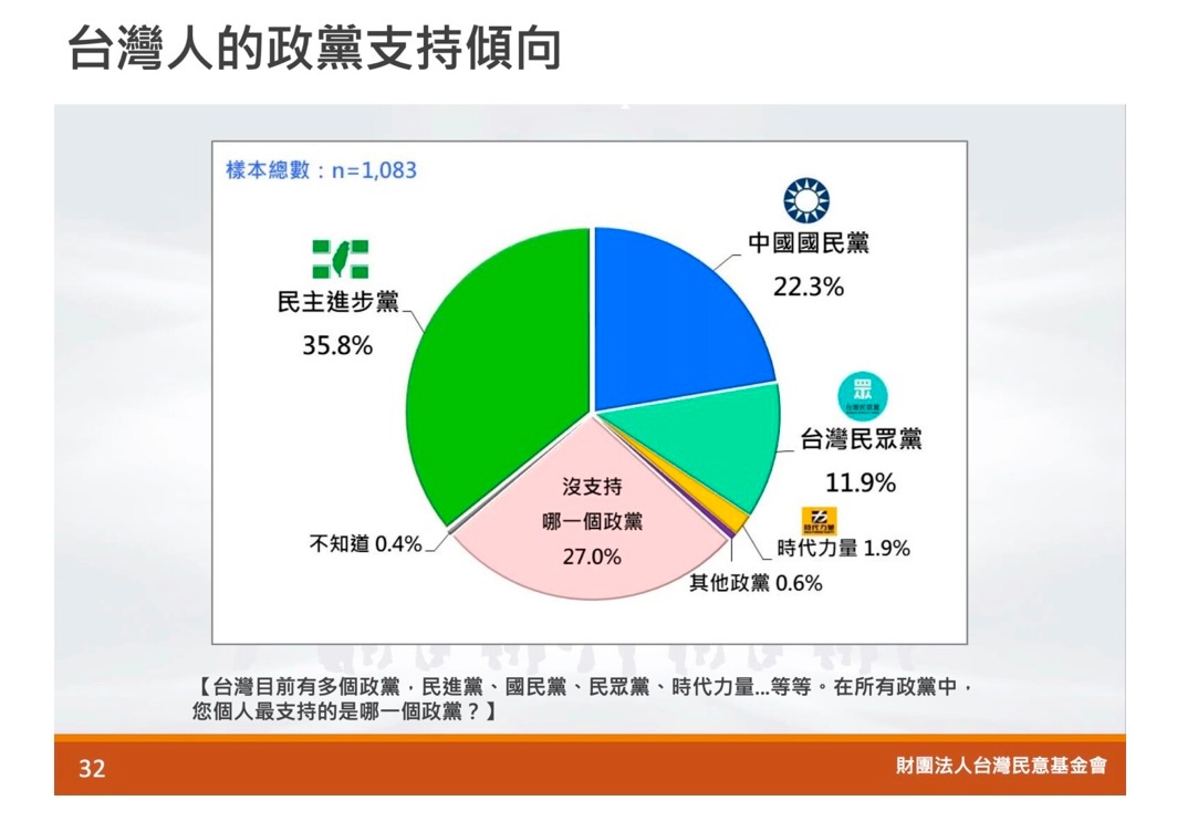 台北市民调最新动态，揭示民意，洞悉未来