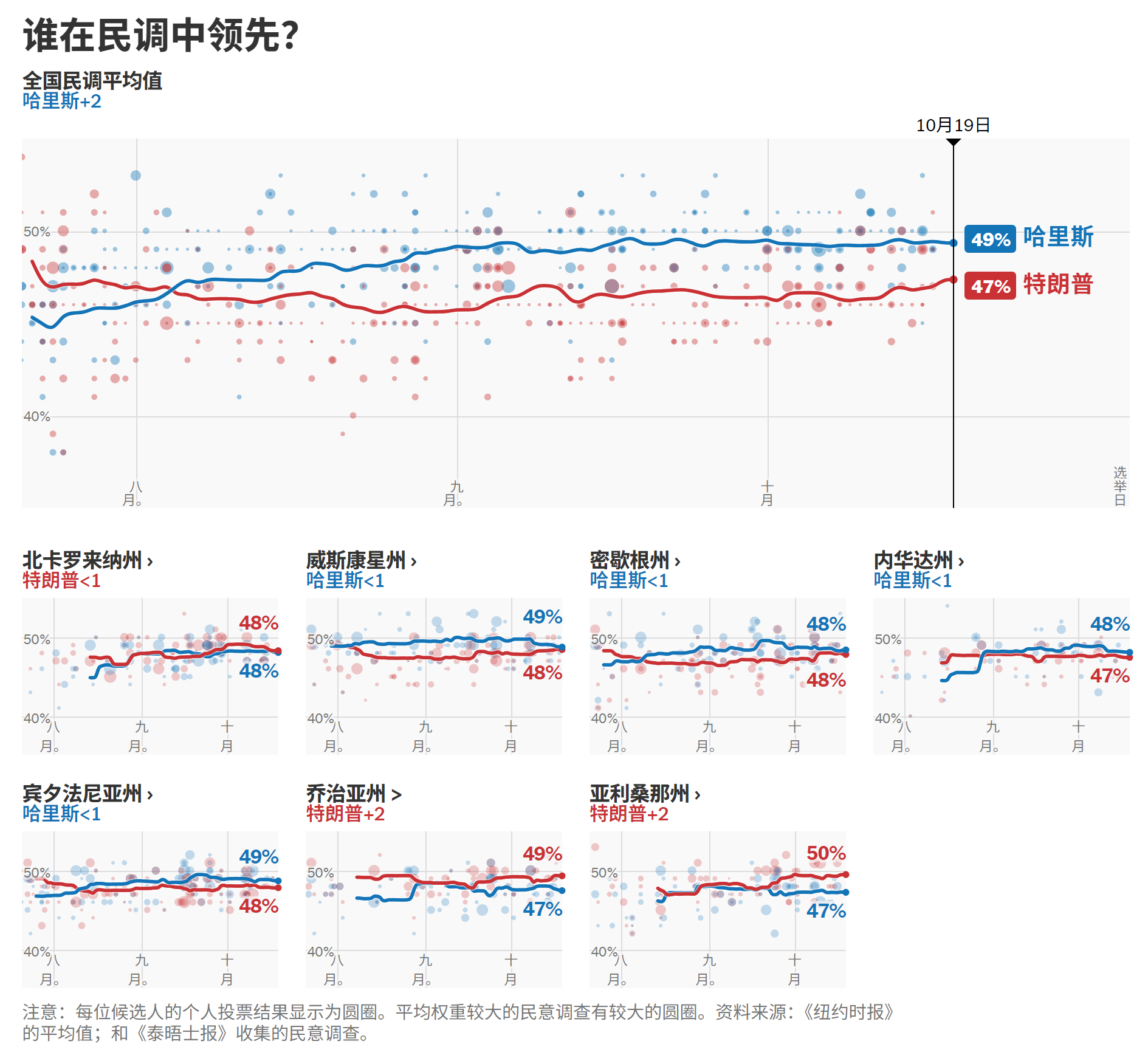 美国最新民意调查揭示民众心声与未来走向