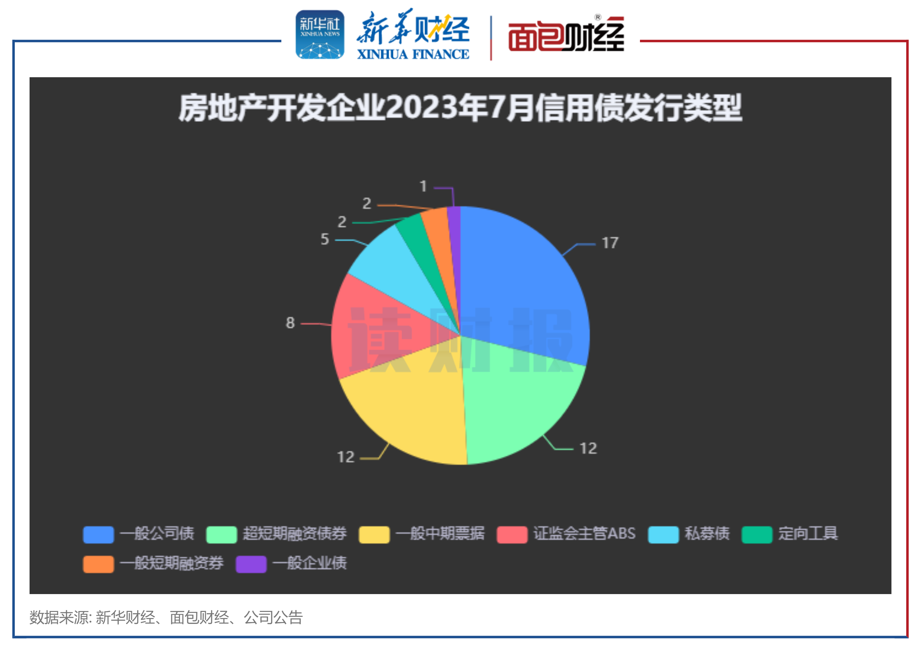 美国最新现状概览（七月份更新）