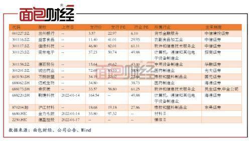 最新科创板新股上市表及其影响