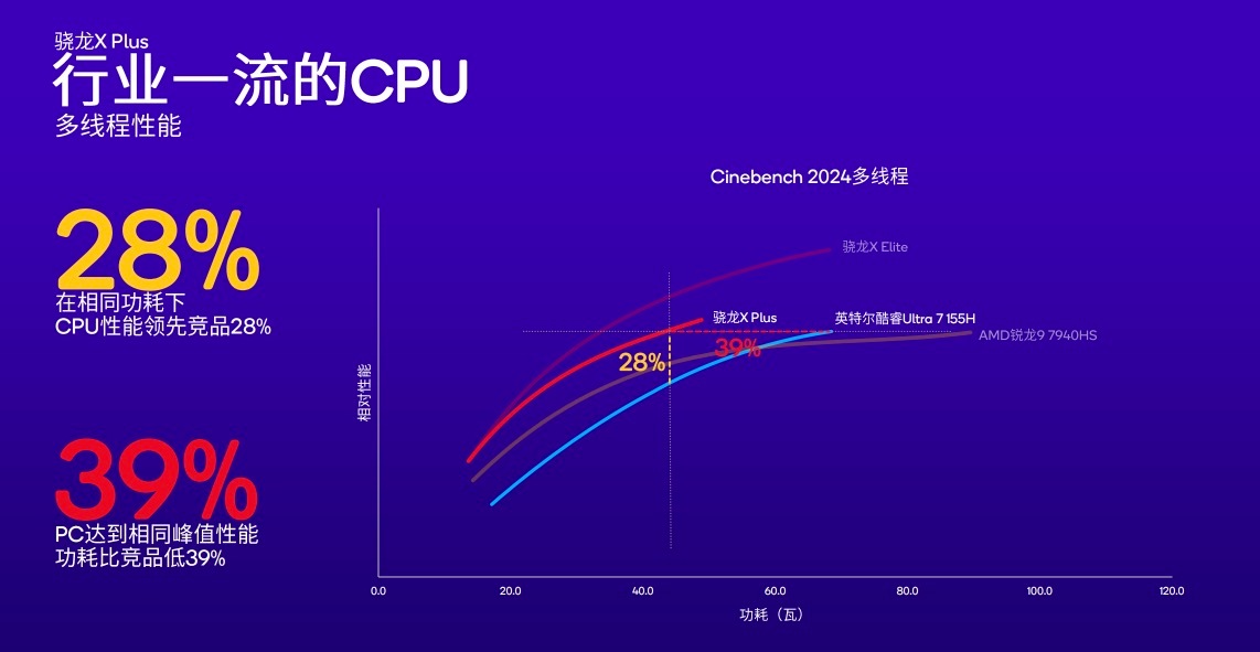 CPU骁龙最新版，性能与技术的革新里程碑