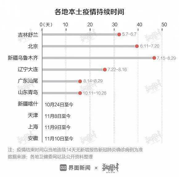 喀什疫情30日最新情况分析报告