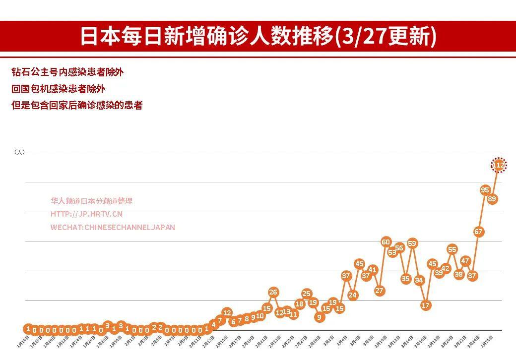 日本疫情最新消息实时报告