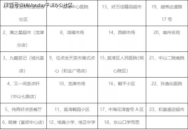 广东疫情最新消息，持续监测与积极应对