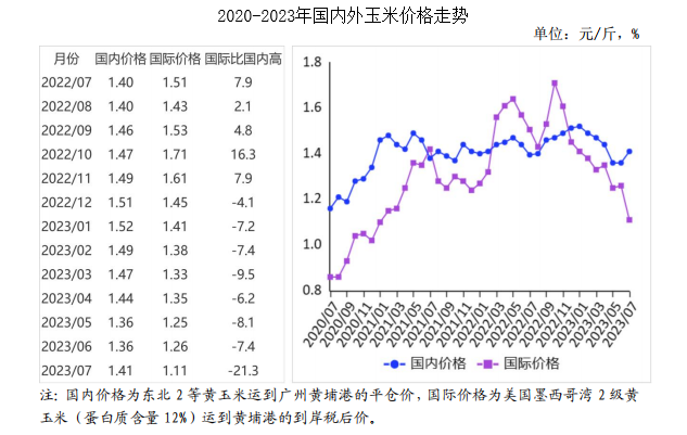 全国最新玉米价格出炉，市场走势分析与预测