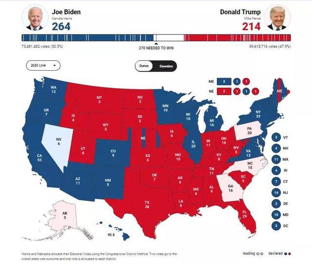 美国大选计票最新消息，走向胜利的终点与未来的展望